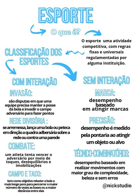 mapa mental sobre esporte adaptado